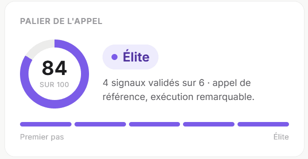 Jauge de score sur 100 et palier de l'appel