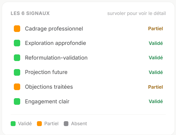 Les 6 signaux avec leur statut
